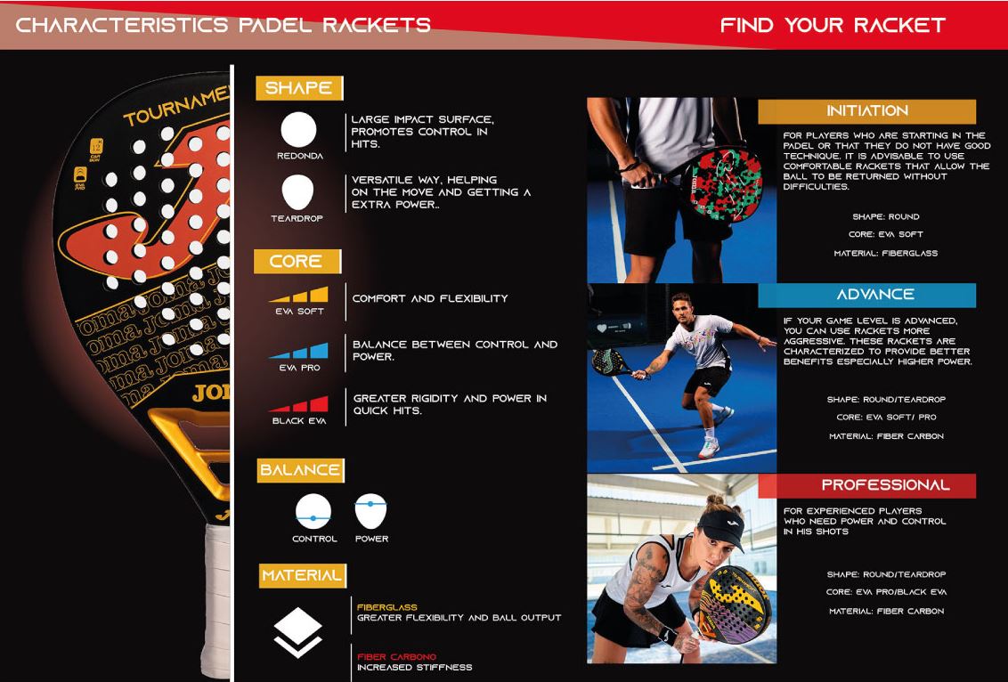 FInd your Racket